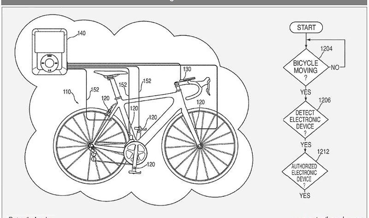 Apple hammustab suutäie jalgrattaturust?
