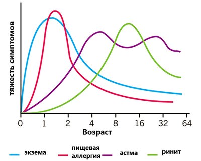 График