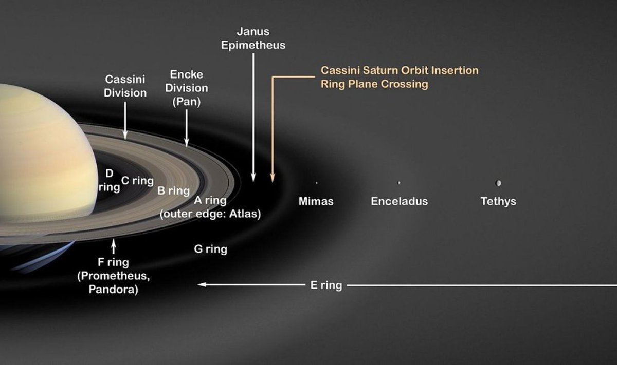 Saturni rõngad ja kuud. Joonis: NASA