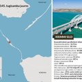 GRAAFIK | Krimmi sild – Putini lemmikprojekt ja sõjaline varustustee