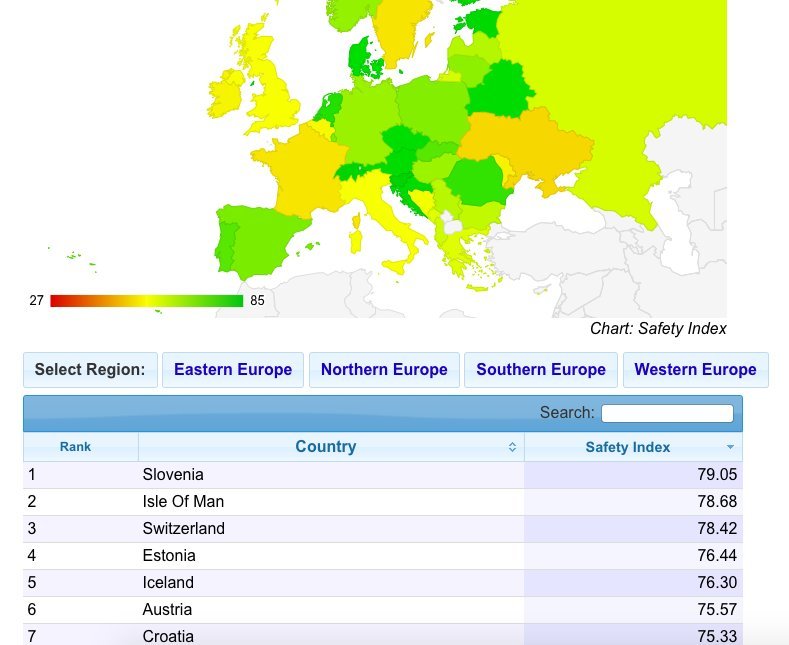 Рейтинг безопасности европейских стран. Топ стран по безопасности. Рейтинг самых безопасных стран.