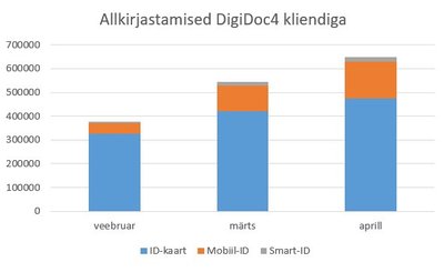 ekraanitõmmis