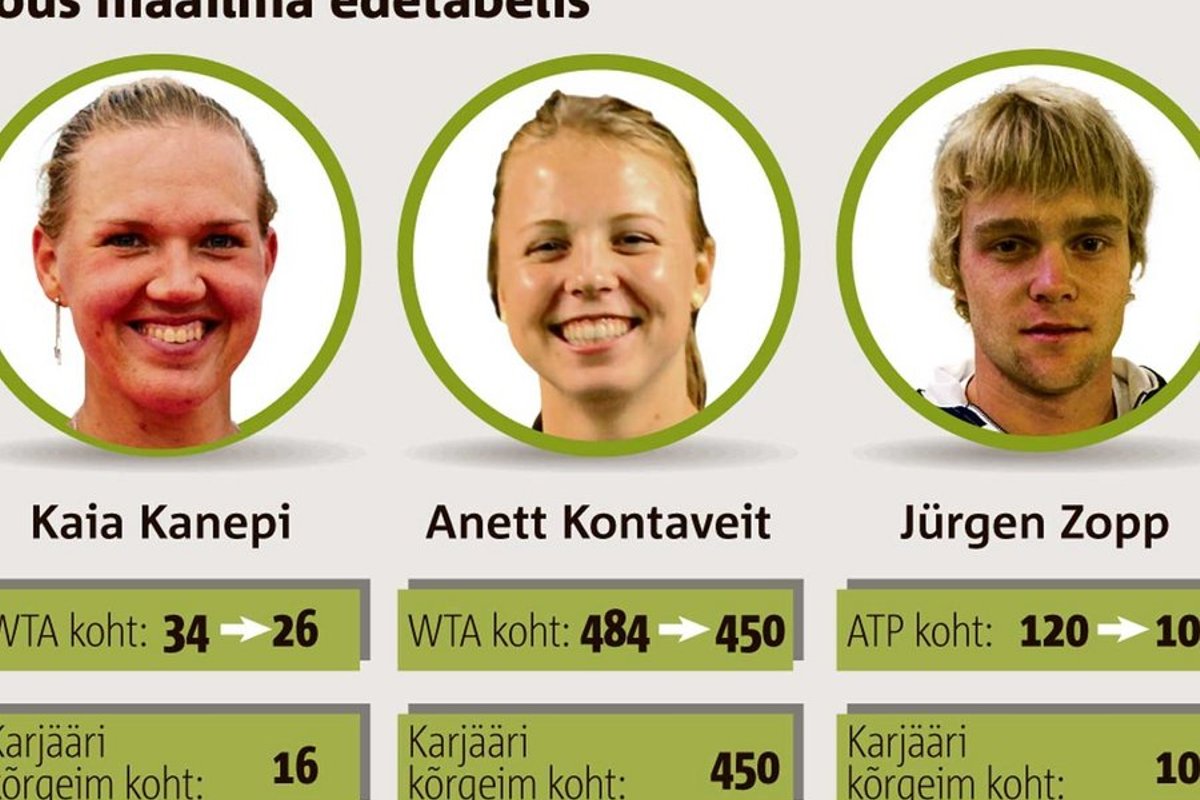 Eesti tennisistid tegid võimsa tabelitõusu