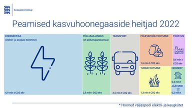 Kliimaseadus saab tuld nii ettevõtjatelt kui keskkonnakaitsjatelt