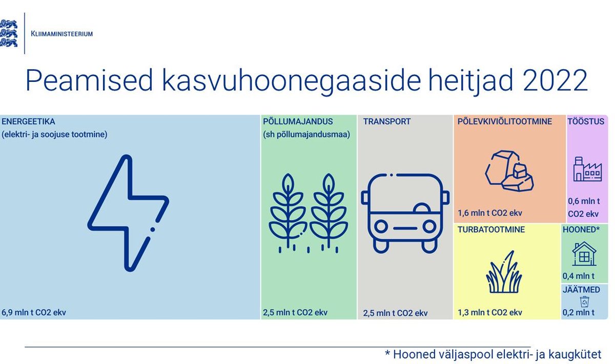 Nende suuremate reostajate heidet peavad mets ja maa korvama.