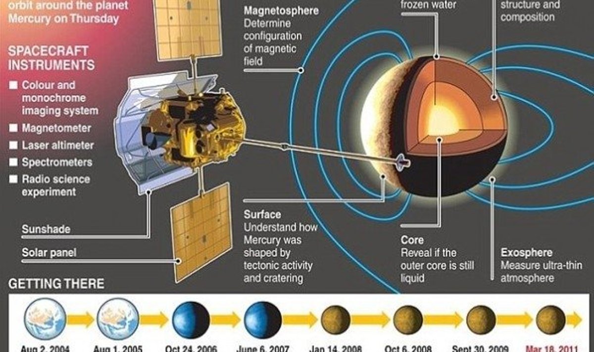 NASA missioon Merkuurile