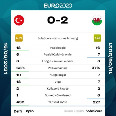 Türgi vs Wales.