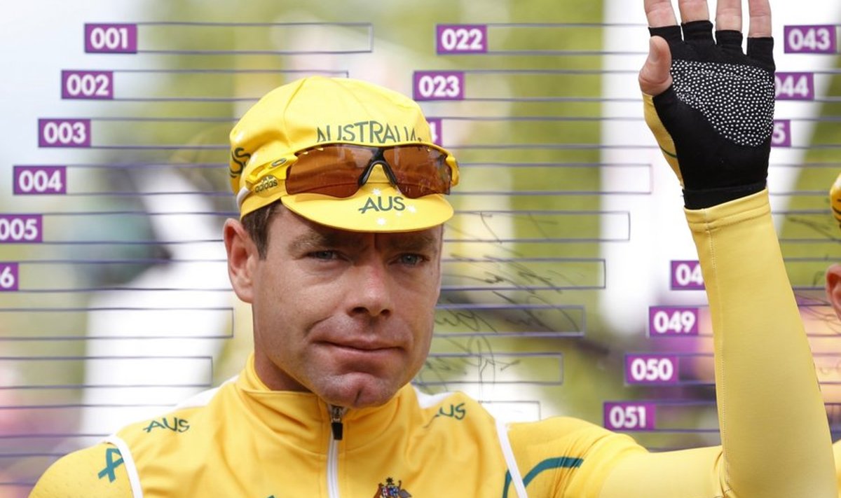 Cadel Evans