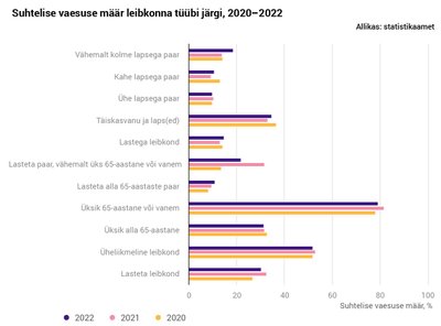 Suhtelise vaesuse määr
