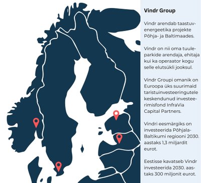 Vindr Group arendab taastuvenergeetika projekte Põhja- ja Baltimaades