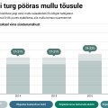 ИНТЕРАКТИВНЫЙ ГРАФИК: Потребление эстоноземельцами нелегального алкоголя в прошлом году резко возросло