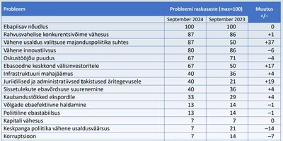 Slaid instituudi värskest analüüsist.