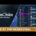 VIDEO: Kas kõigi aegade põnevaim lõpplahendus? Eurovisioni uus hääletussüsteem pakkus ohtralt närvikõdi
