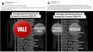 FAKTIKONTROLL | Eestis pole kaugeltki Euroopa kõrgeim elektrihind 