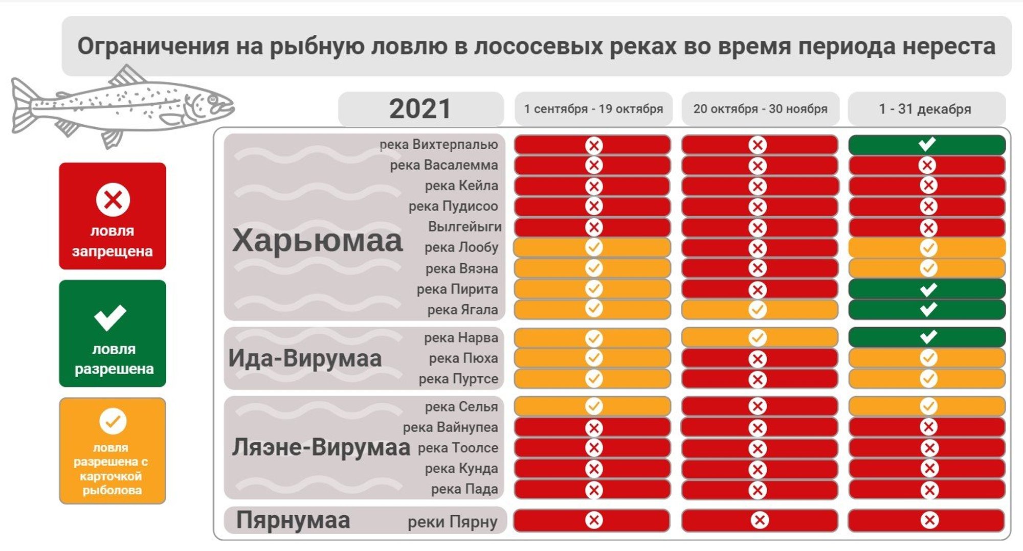 Нерестовый запрет 2024 в чувашии