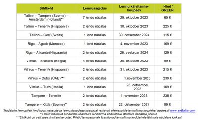 airBalticu sügistalvine lennuplaan