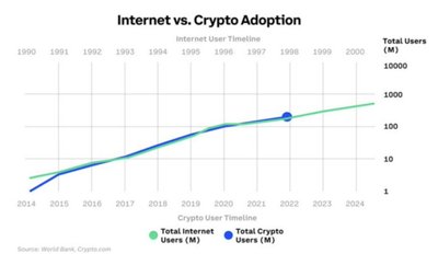 krüptovaluuta onecoin