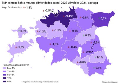 Piirkondade võrdlus