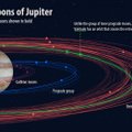 Jupiteril on üllatavalt palju kuusid: äsja leiti veel 12, neist üks eriti ebatavaline