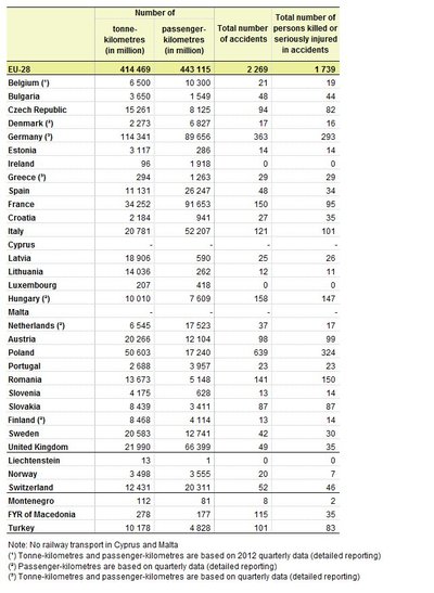 https://ec.europa.eu/eurostat