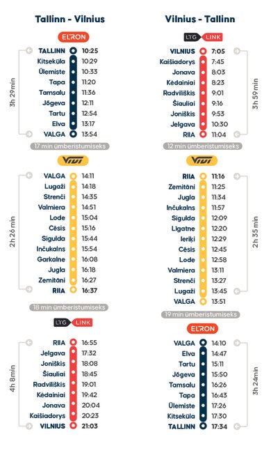 Sõiduplaan Tallinnast Vilniusesse jõudmiseks