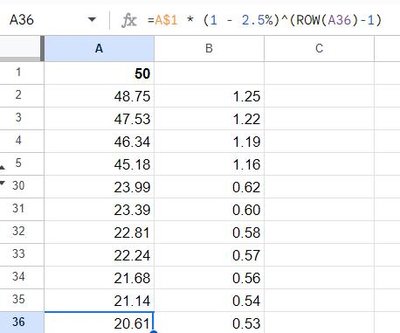 50 eurost 2,5% kaupa eksponentsiaalne vähenemine