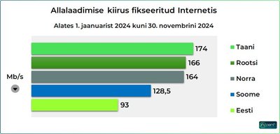 Internetikiirused