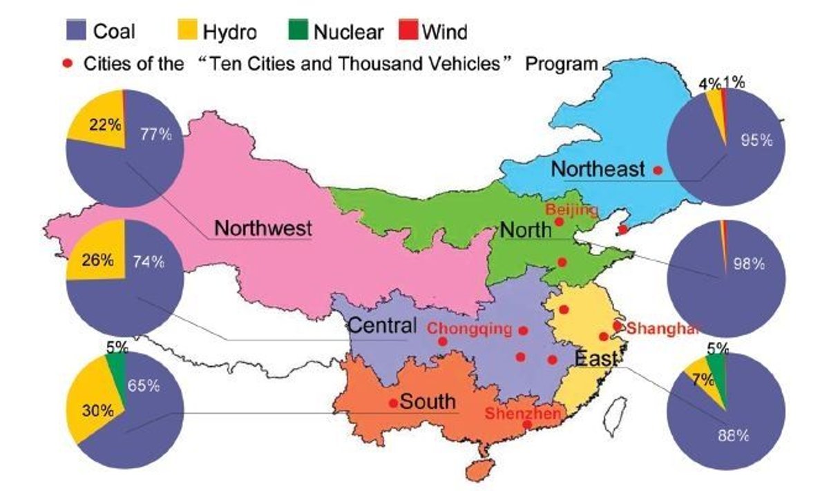 Hiina energiatootmise kaart 2008. a. seisuga