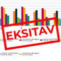 FAKTIKONTROLL | Andmete vale tõlgendus eksitab koroonaaegse haiglakoormuse kohta