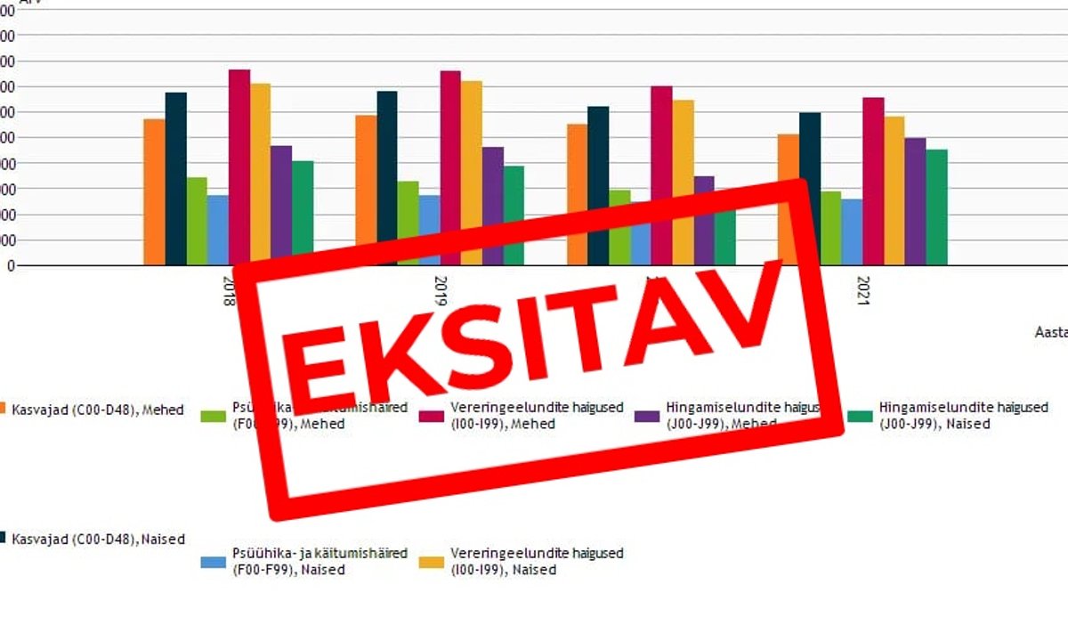 Postitaja esitas valikuliselt numbreid ja tegi neist eksitavaid järledusi.
