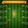 DELFI JALGPALLI MM-i ENNUSTUS: Kas poolfinaali pääseb Itaalia või Hispaania?
