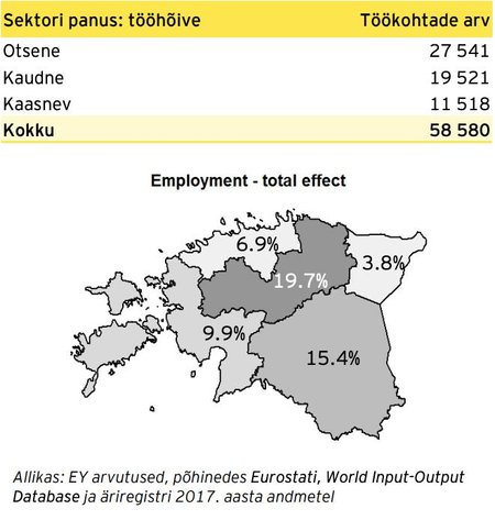Metsasektori panus Eesti erinevate piirkondade tööhõivesse