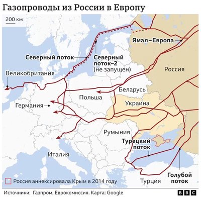 Газопроводы из России в Европу