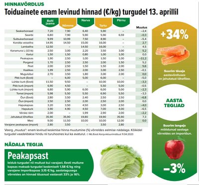 Turgude hinnavõrdlustabel.