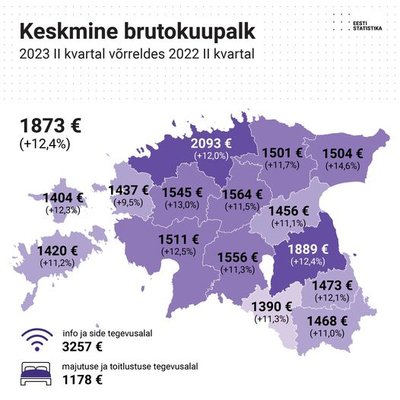 Keskmine palk maakonniti