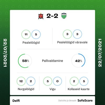 Dundalk vs Levadia.