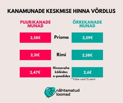 Munade hinnad