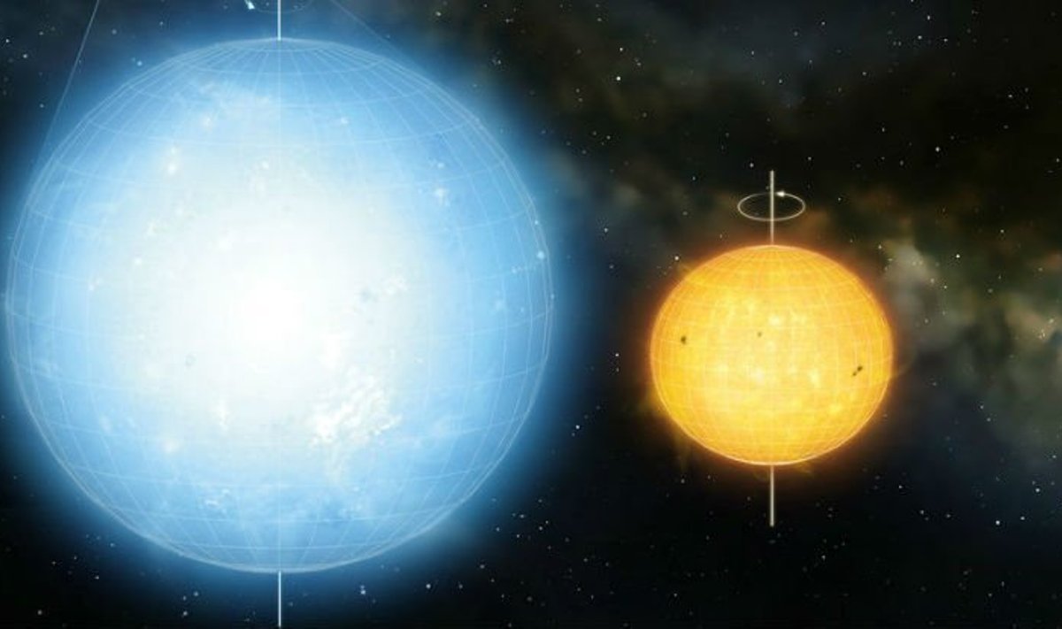 Tähed võrdluses:  KIC 11145123 ja Päike. Joonis: Laurent Gizon et al/Mark A Garlick / www.sciencealert.com