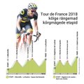 Taaramäe läks varakult Tour de France’i radadele