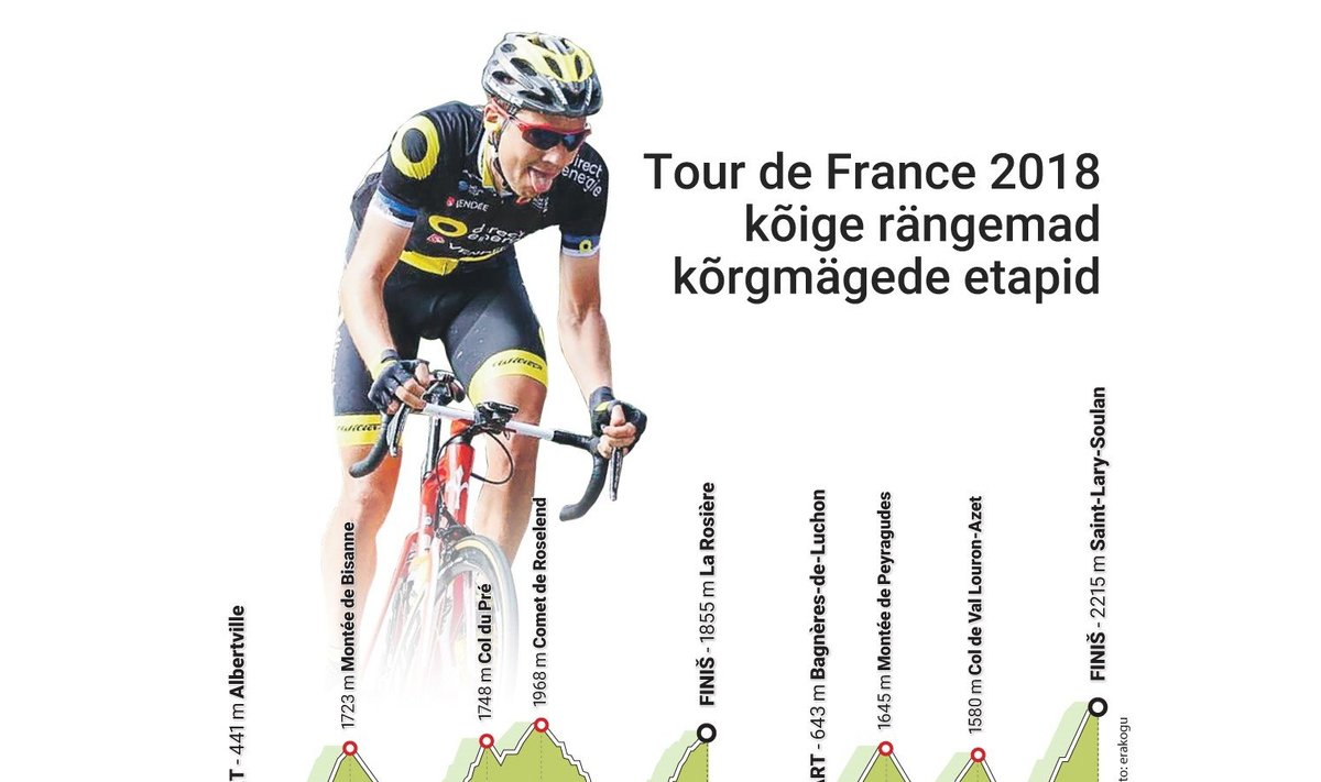Rein Taaramäe parimad võimalused Tour de France'il