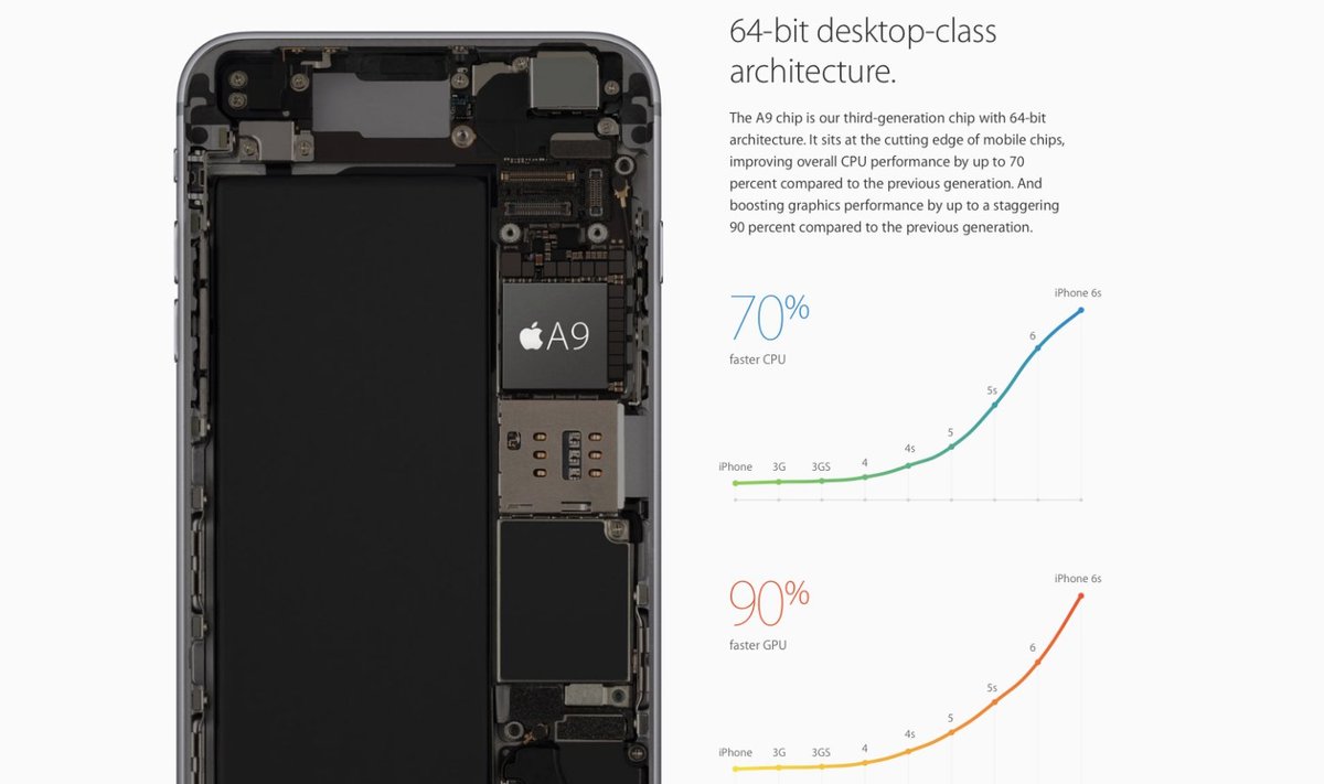 Apple iPhone 6s sees olev protsessor A9