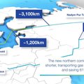 Nord Stream 2: gaasi lühim teekond tarbijateni
