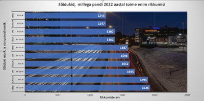 Liikluseeskirjade rikkujate TOP