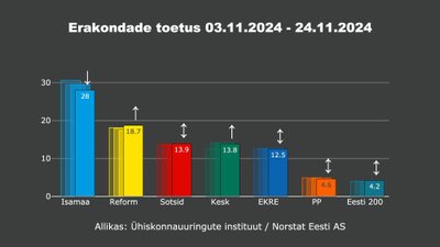 Поддержка партий. 03.11.24 - 24.11.24