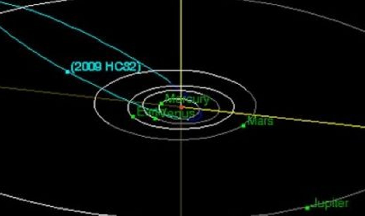 Asteroid 2009 HC82. Foto: NASA