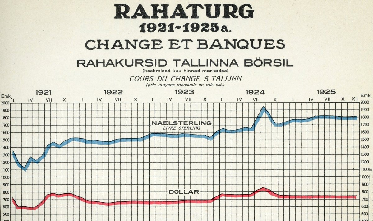 statistiline album 1925