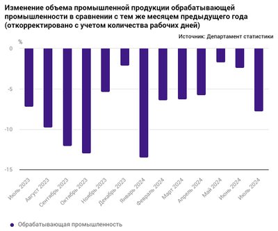 Изменение объема промышленной продукции