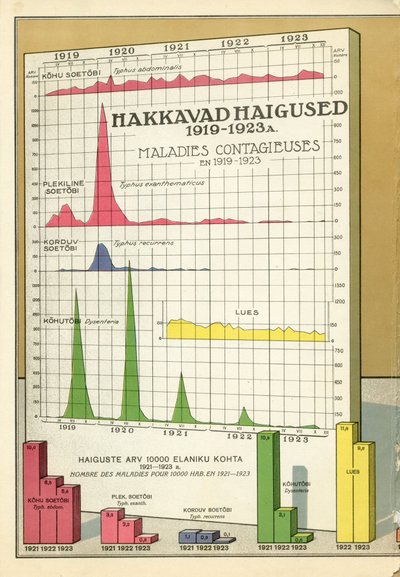 Nakkavad haigused 1919–1923