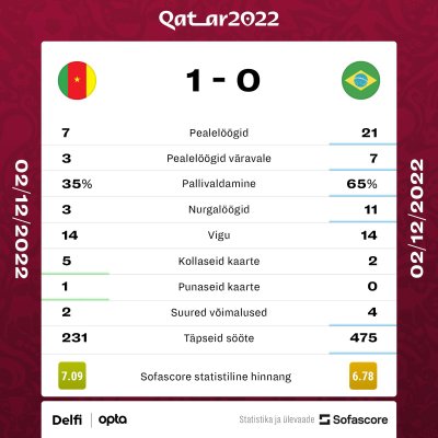 Kamerun - Brasiilia