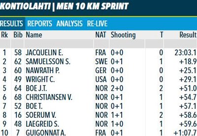 Meeste 10 km sprindisõidu tulemused